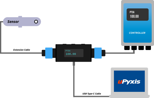 uPyxis® App | Mobile Monitoring, Calibration & Configuration | Pyxis Lab®